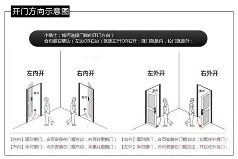 門往內開